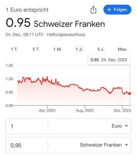 Rolex Preiserhöhung Januar 2024 